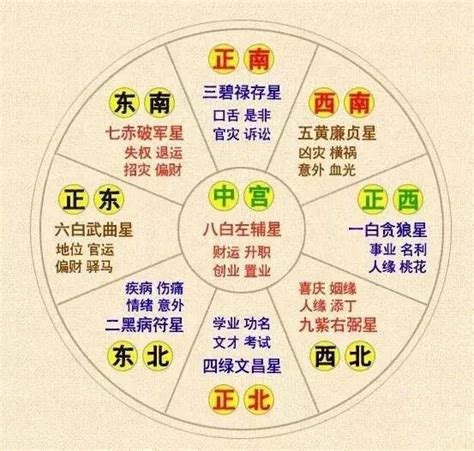 9運風水樓|九運風水佈局全攻略